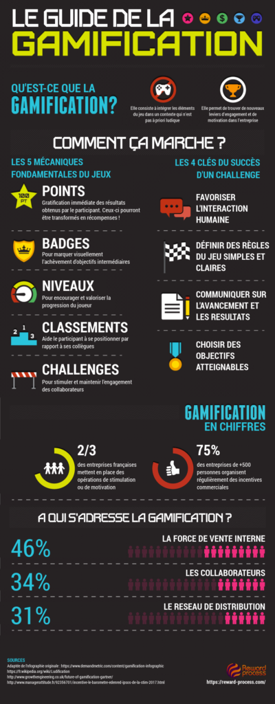 [Infographie] La Gamification En Entreprise, Comment ça Marche